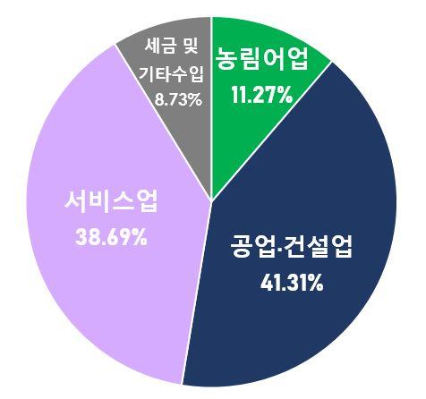 그림입니다. 원본 그림의 이름: CLP00002eec0003.bmp 원본 그림의 크기: 가로 476pixel, 세로 446pixel