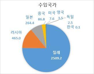 그림입니다. 원본 그림의 이름: CLP00001d140001.bmp 원본 그림의 크기: 가로 327pixel, 세로 258pixel