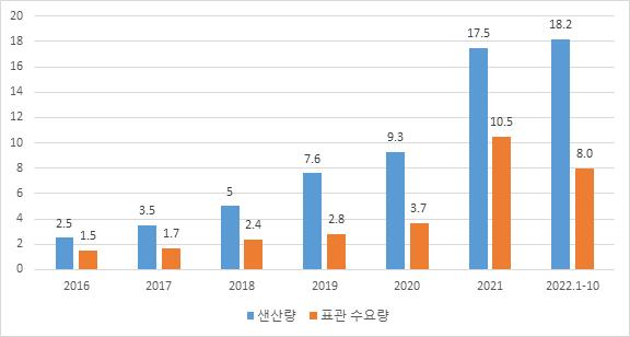 그림입니다. 원본 그림의 이름: CLP0000310c0001.bmp 원본 그림의 크기: 가로 576pixel, 세로 308pixel